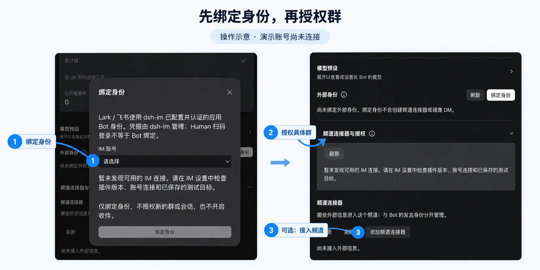 身份与群授权的操作示意：先绑定身份，再授权具体群，最后可选添加频道连接器